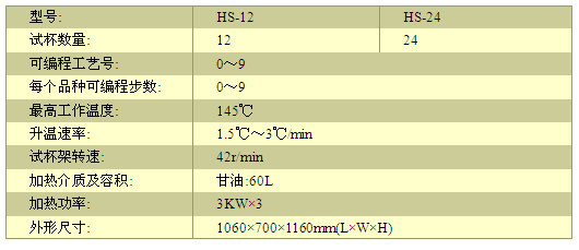 圖7-5